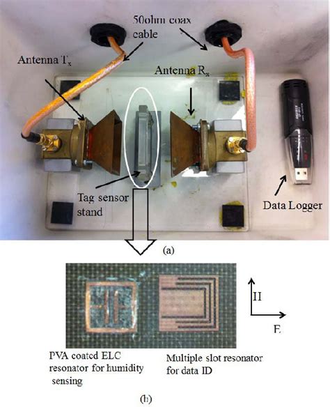 Development of a low cost printable humidity sensor for chipless 